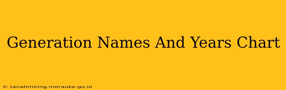 Generation Names And Years Chart