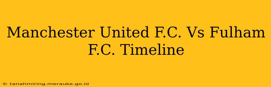 Manchester United F.C. Vs Fulham F.C. Timeline