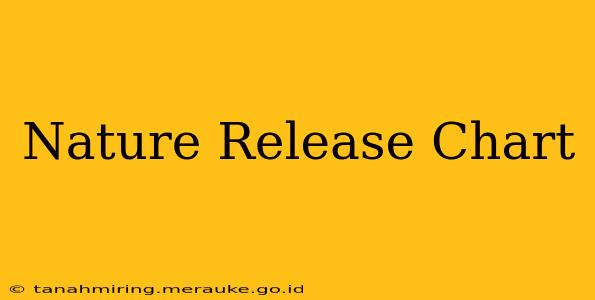 Nature Release Chart
