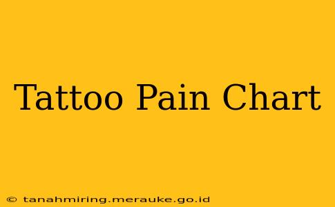 Tattoo Pain Chart